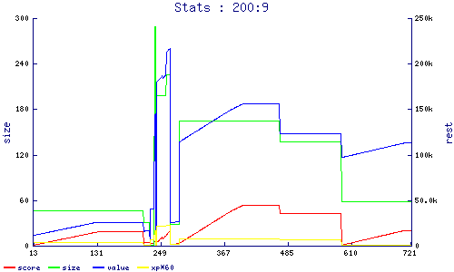 stats