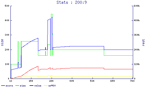 stats