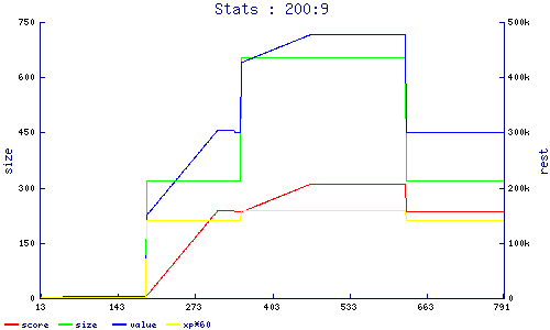 stats