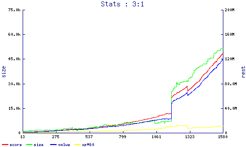 stats