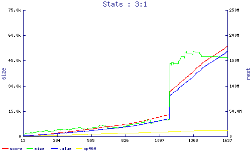 stats