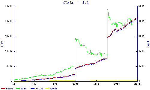 stats