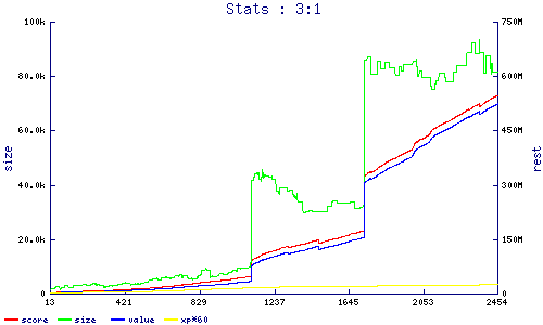 stats