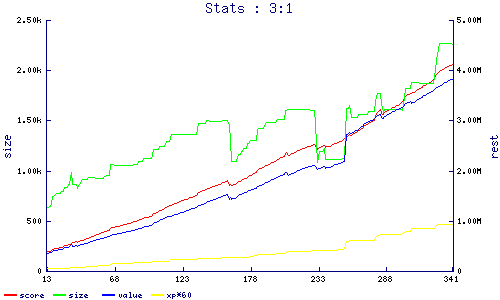 stats