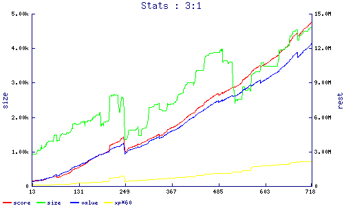 stats