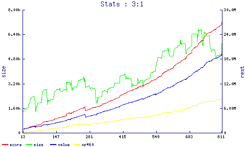 stats