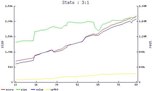 stats