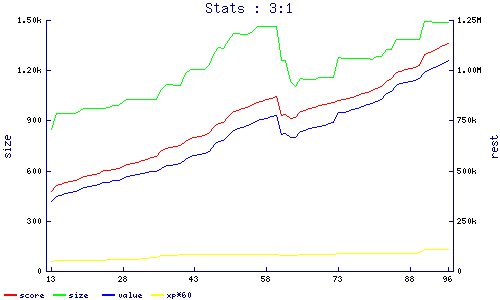 stats