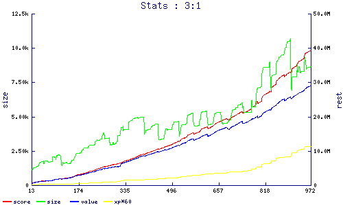 stats