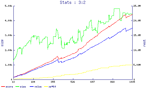 stats