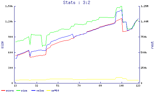 stats