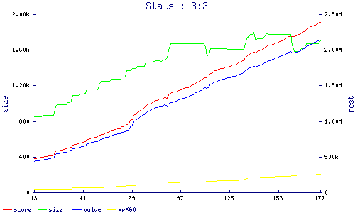 stats