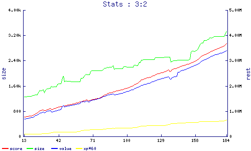 stats