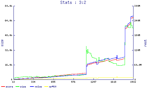 stats