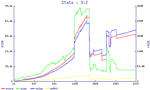 stats