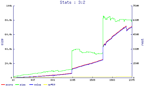 stats