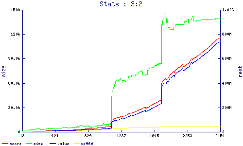 stats