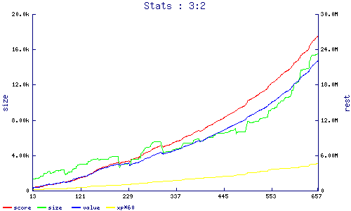 stats