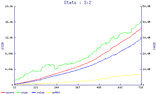 stats