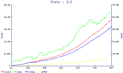 stats