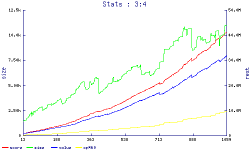 stats