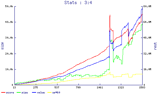 stats