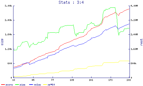 stats