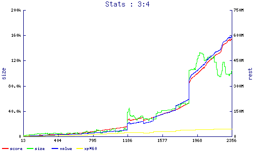 stats