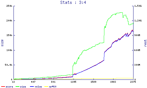 stats