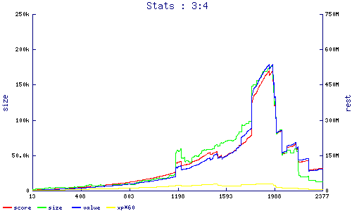 stats