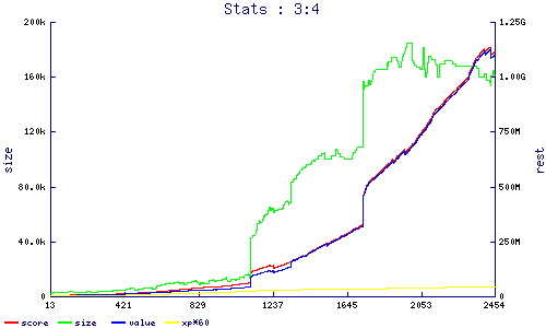 stats