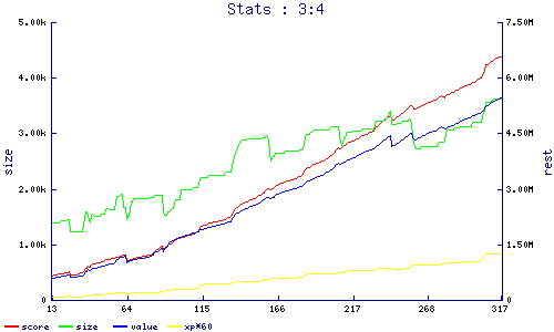 stats