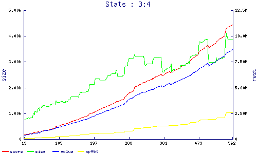 stats