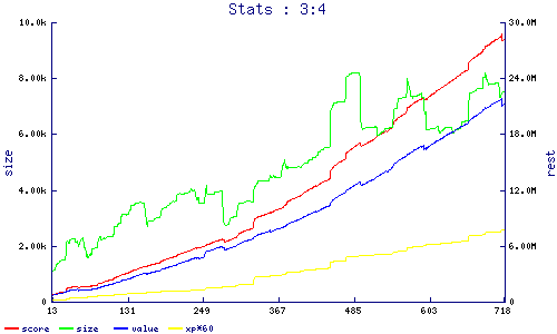 stats
