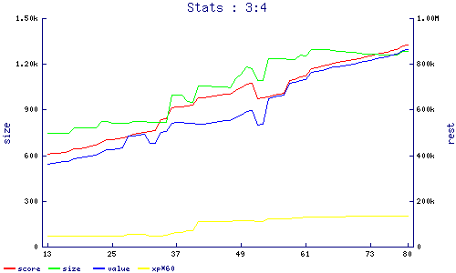 stats