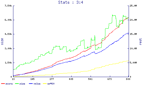stats