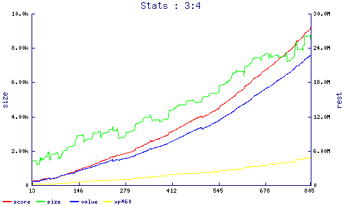 stats