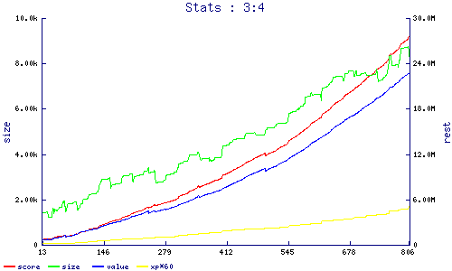 stats