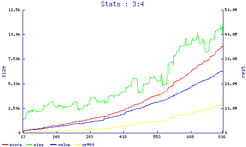 stats