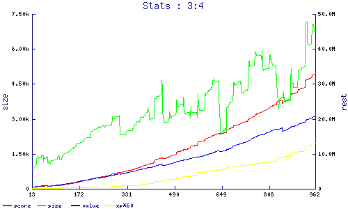 stats