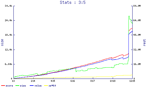 stats