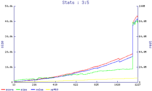 stats