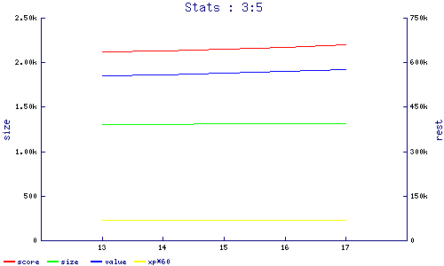 stats