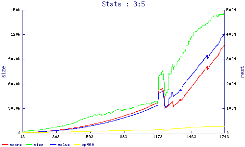stats