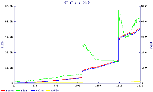 stats