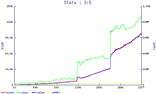 stats