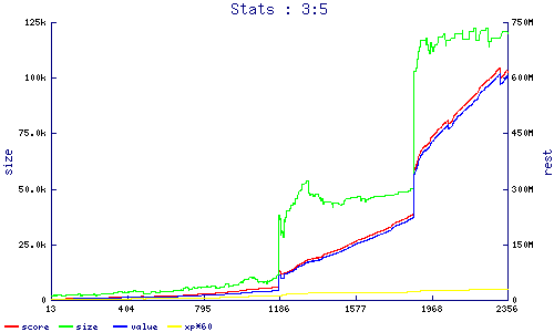stats