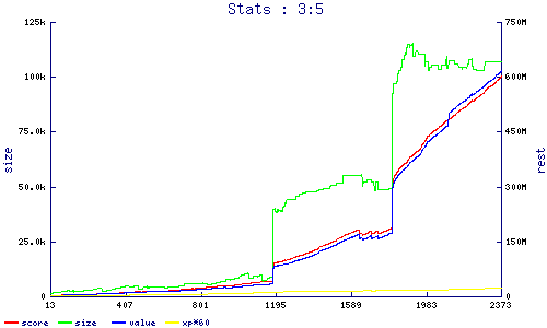 stats