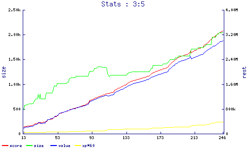 stats