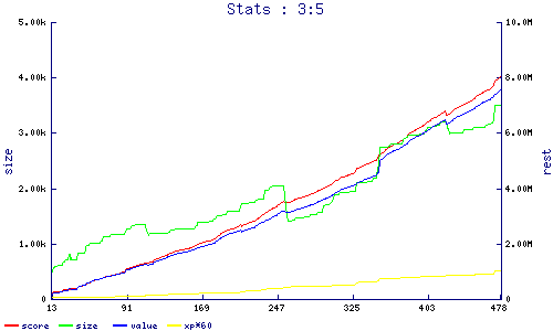 stats